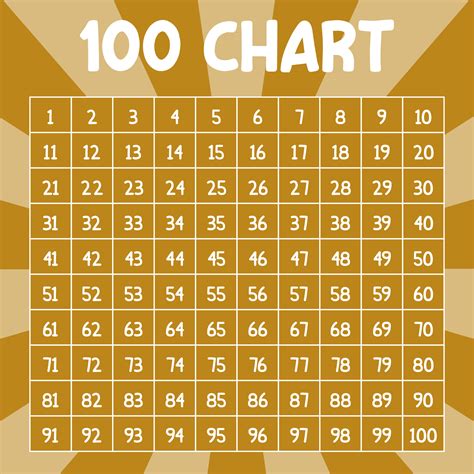 100 Printable Chart